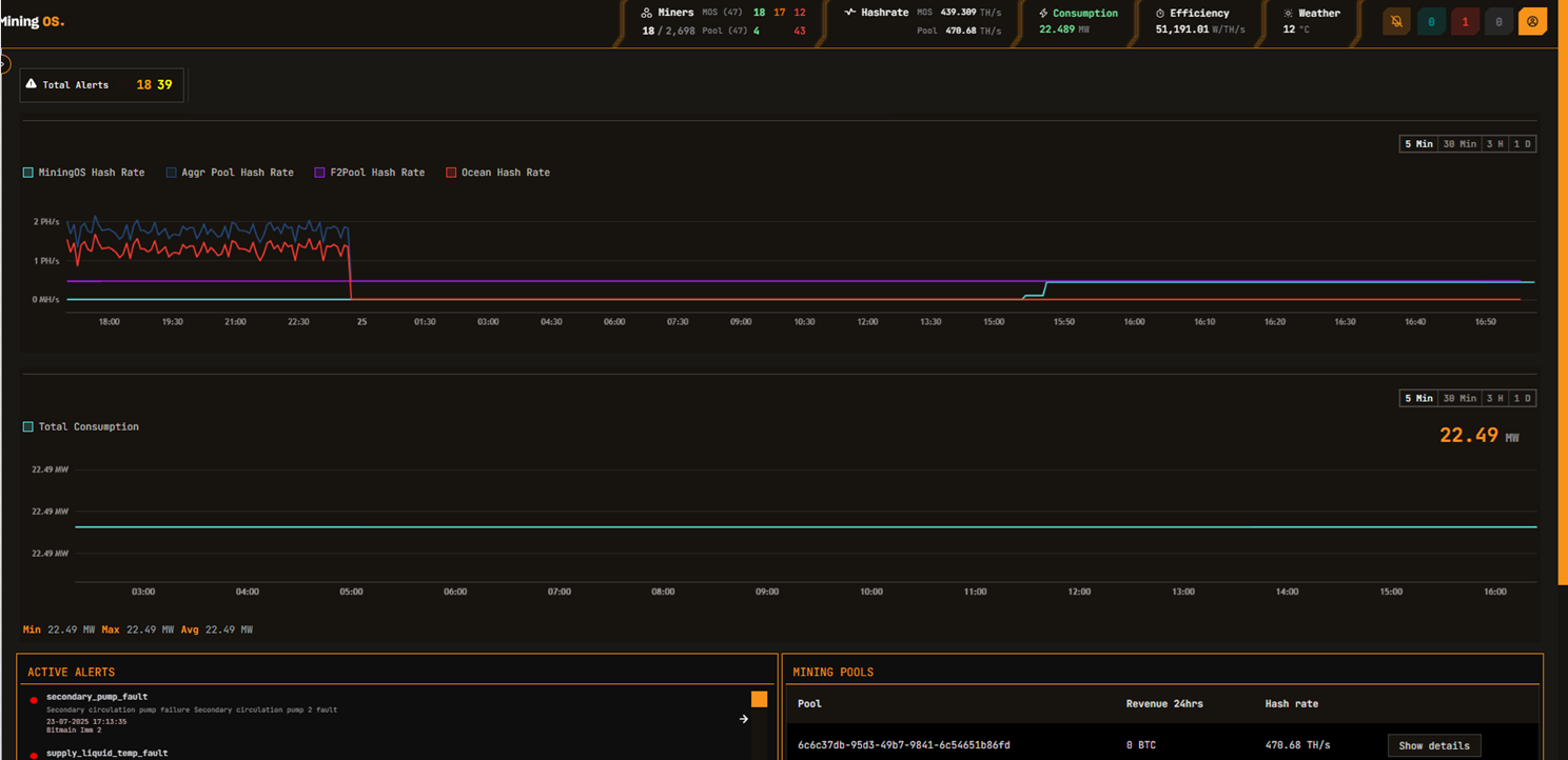 Dashboard Overview