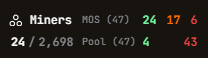 Miner Status Indicators
