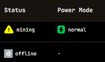 Mining Status