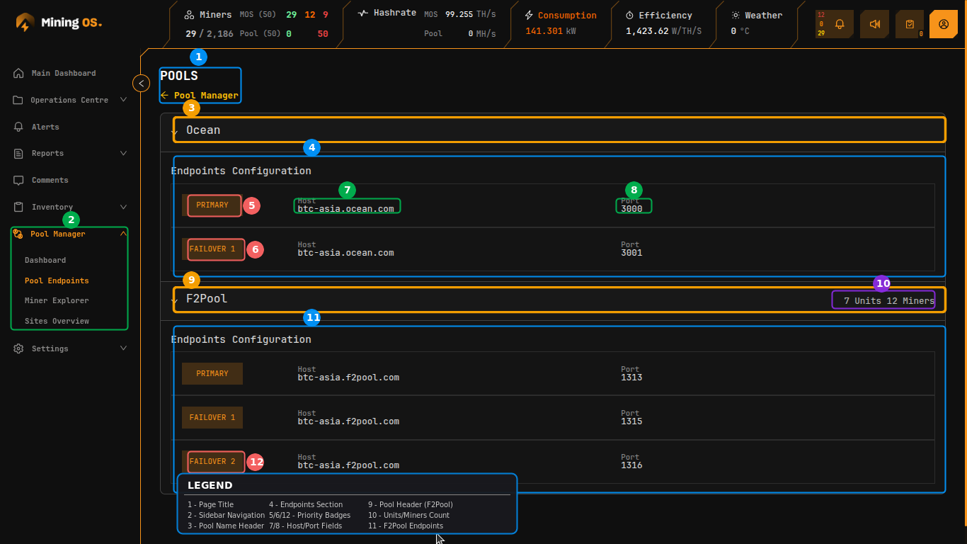 Pool Endpoints