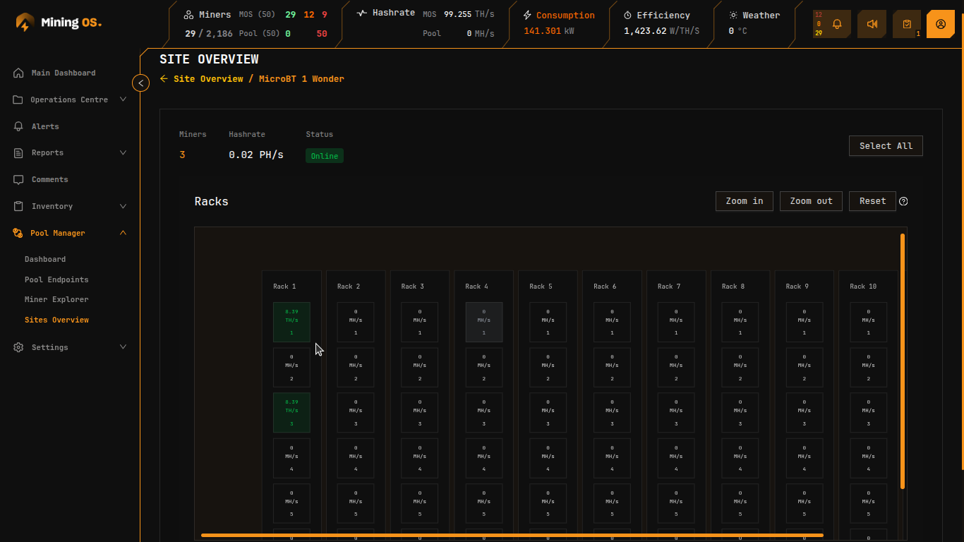 Active Miners