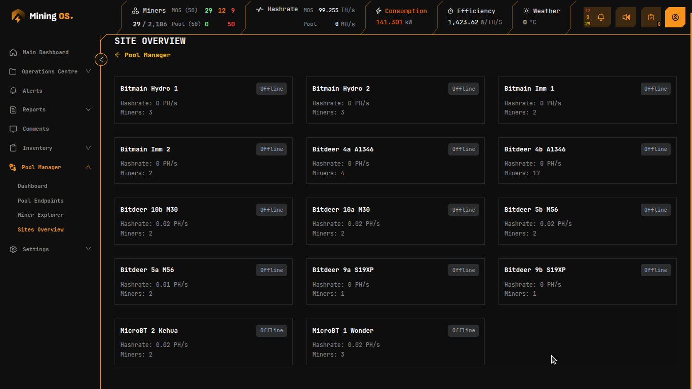 Sites Overview List